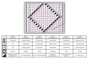 heart stitch chart