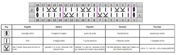 Relief Rib Stitch chart