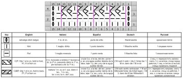 Relief stitch chart