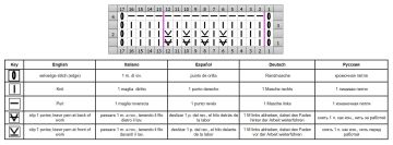 Relief stitch chart