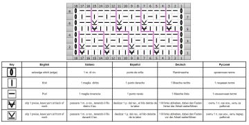 Relief stitch chart