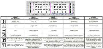 Relief stitch chart