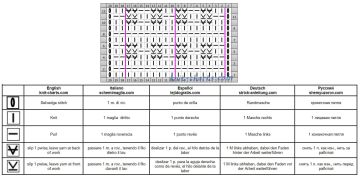 Relief stitch chart