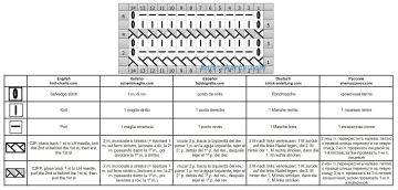 Relief stitch chart