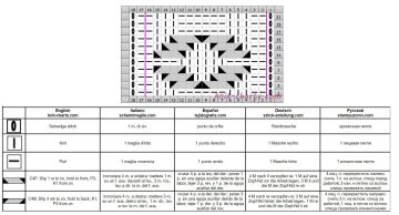 Relief stitch chart