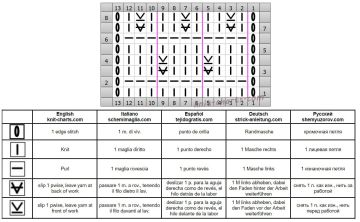 Relief stitch chart