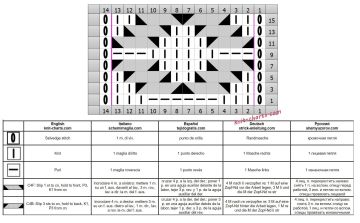 Relief stitch chart
