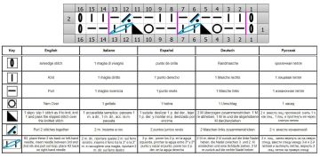 Relief stripe chart