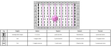 Relief stripe chart