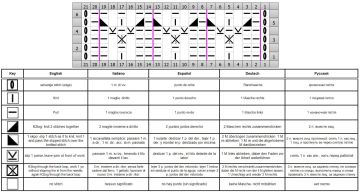 Relief stripe chart