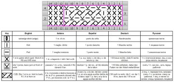 Relief stripe chart