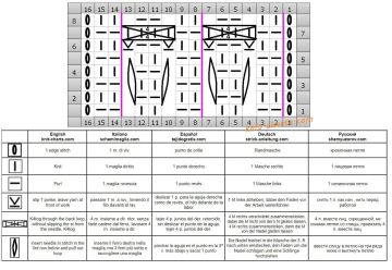 Relief stripe chart