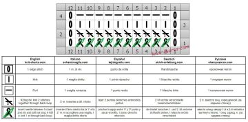 Relief stripe chart