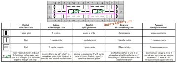 Relief stripe chart