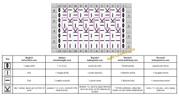 Relief stripe chart