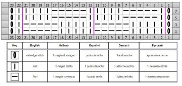 accordion Stitch chart