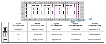 easy pattern chart
