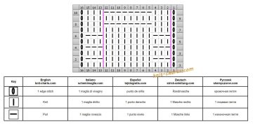 easy pattern chart