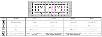 easy pattern chart