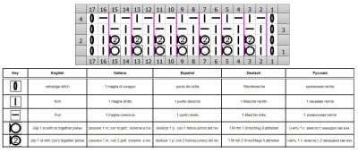hedgehog pat chart
