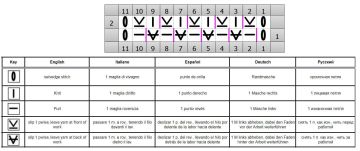 knot stitch chart