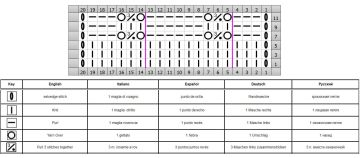 relief stitch chart