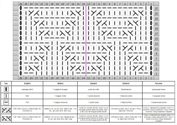 relief stitch chart