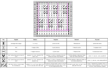 relief stitch chart
