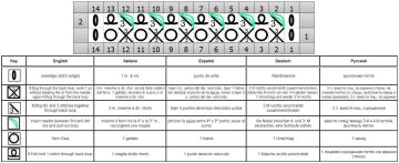 relief stitch chart