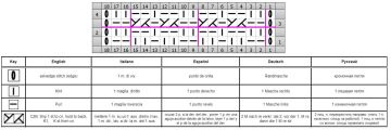 relief stitch chart