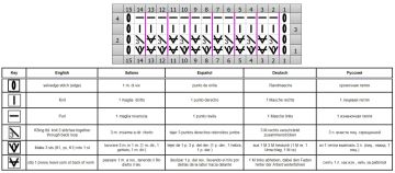 relief stitch chart