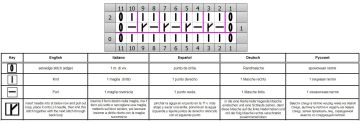 relief stitch chart