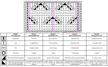 relief stitch chart