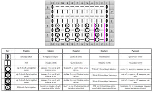 relief stitch chart