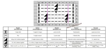 relief stitch chart