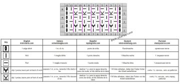 relief stitch chart