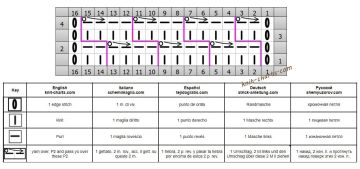 relief stitch chart