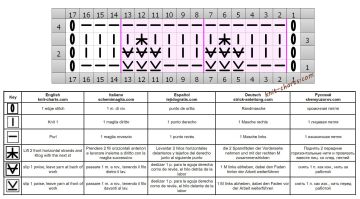 relief stitch chart