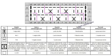 relief stitch chart