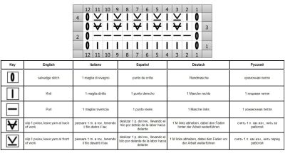 relief stitch chart