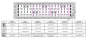 relief stitch chart