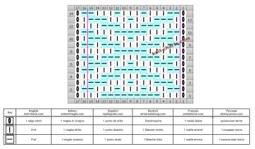 relief stitch chart