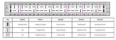 relief stitch chart