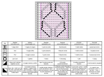 relief stitch chart