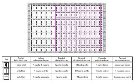 relief stitch 68 chart