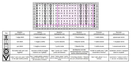 relief stitch 69 chart