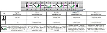 relief stripe chart