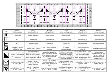 relief stripes chart