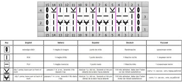 waffle stitch chart