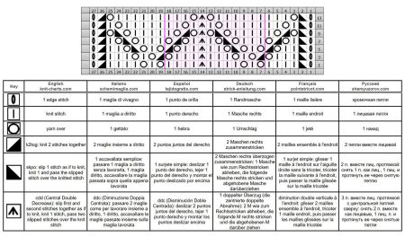 wave stitch 57 chart